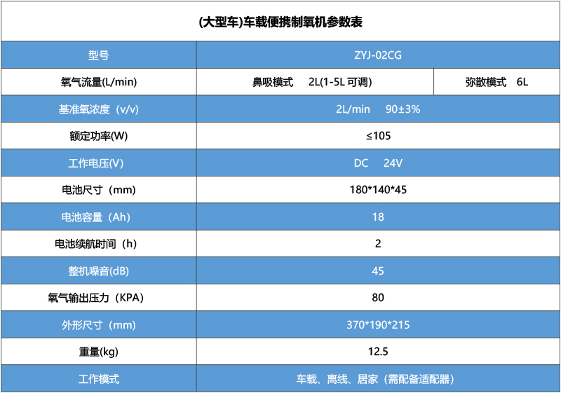 (大型車)車載便攜制氧機(jī)參數(shù)表.jpg