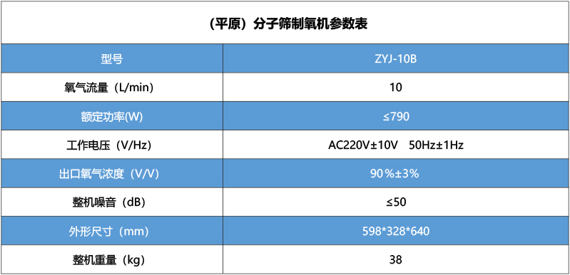 彌散性制氧機(jī)ZYJ-10B（平原）.jpg