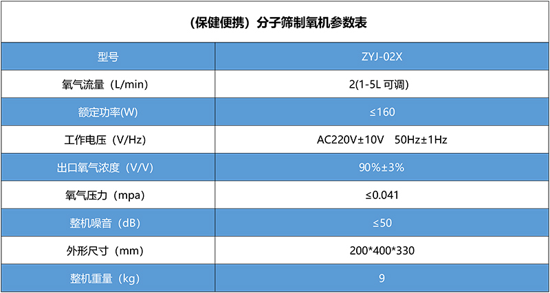 保健便攜制氧機ZYJ-02X.jpg