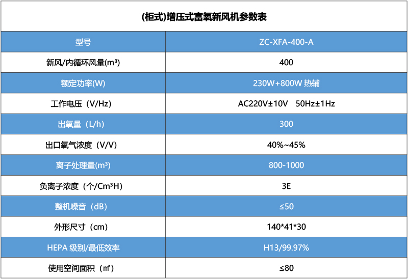 (柜式)增壓式富氧新風機ZC-XFA-400-A.jpg