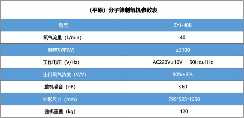 彌散型制氧機ZYJ-40B（平原）.jpg